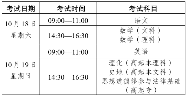 2025年云南省成人高校和成人中专招生考试报名通告