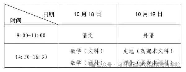河南省2025年成人高等学校招生全国统一考试考生报名须知