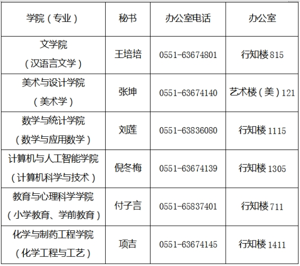 2025年合肥师范学院高等学历继续教育招生简章