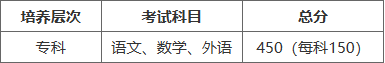 郑州卫生健康职业学院2025年成人高等教育专科招生简章