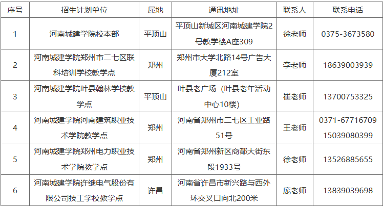 河南城建学院关于2025年高等学历继续教育招生计划管理的公告