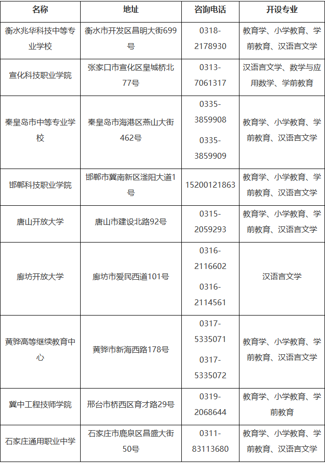 河北师范大学2025年高等学历继续教育招生简章