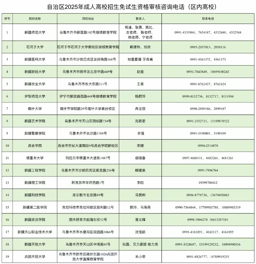 新疆教育考试院：自治区2025年成人高考网上报名将于9月10日至17日进行