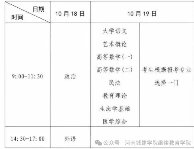 河南省2025年成人高等学校招生全国统一考试考生报名须知