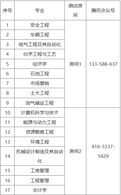 2025年春季批次毕业设计答辩测试安排