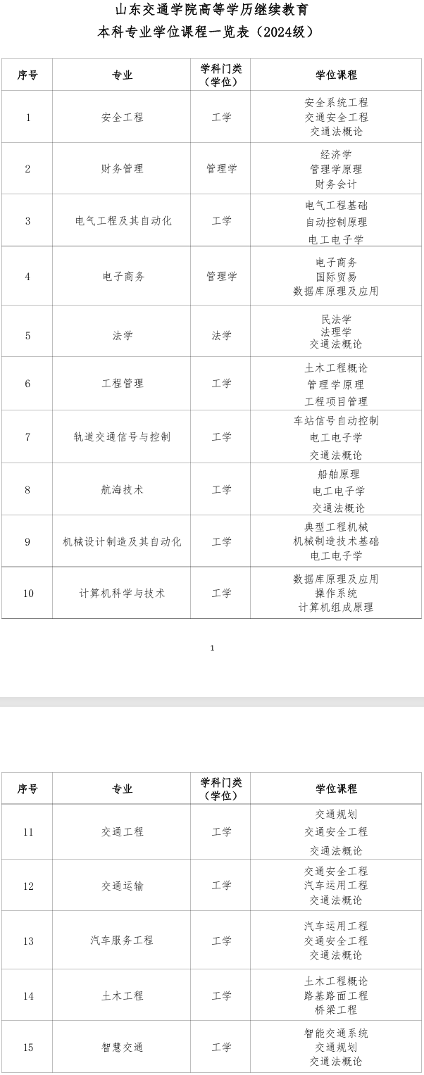 山东交通学院高等学历继续教育2024级本科专业学位课程