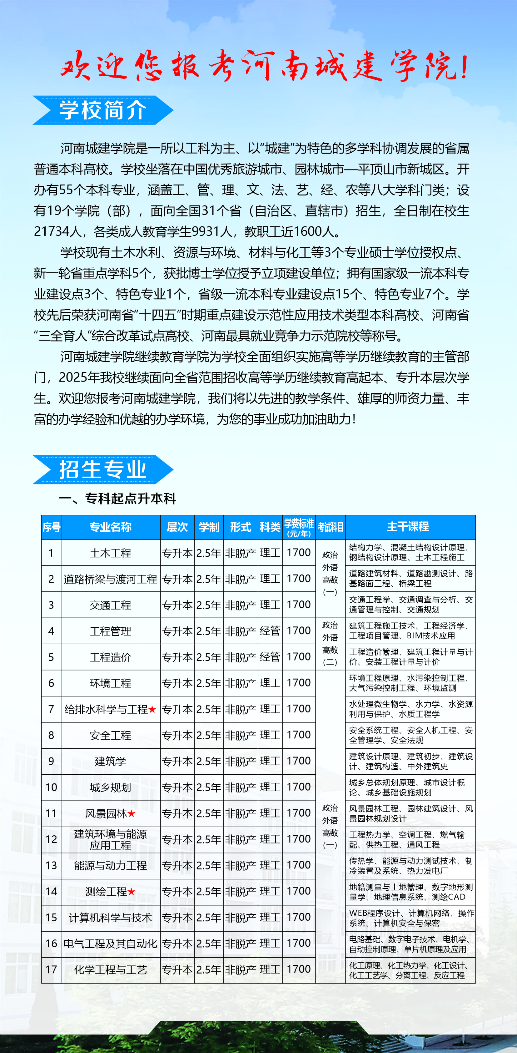 河南城建学院高等学历继续教育2025年招生简章