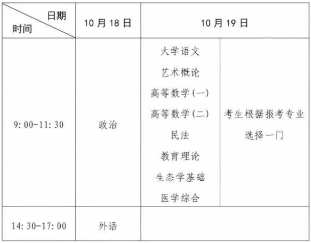 河南省2025年成人高等学校招生全国统一考试考生报名须知