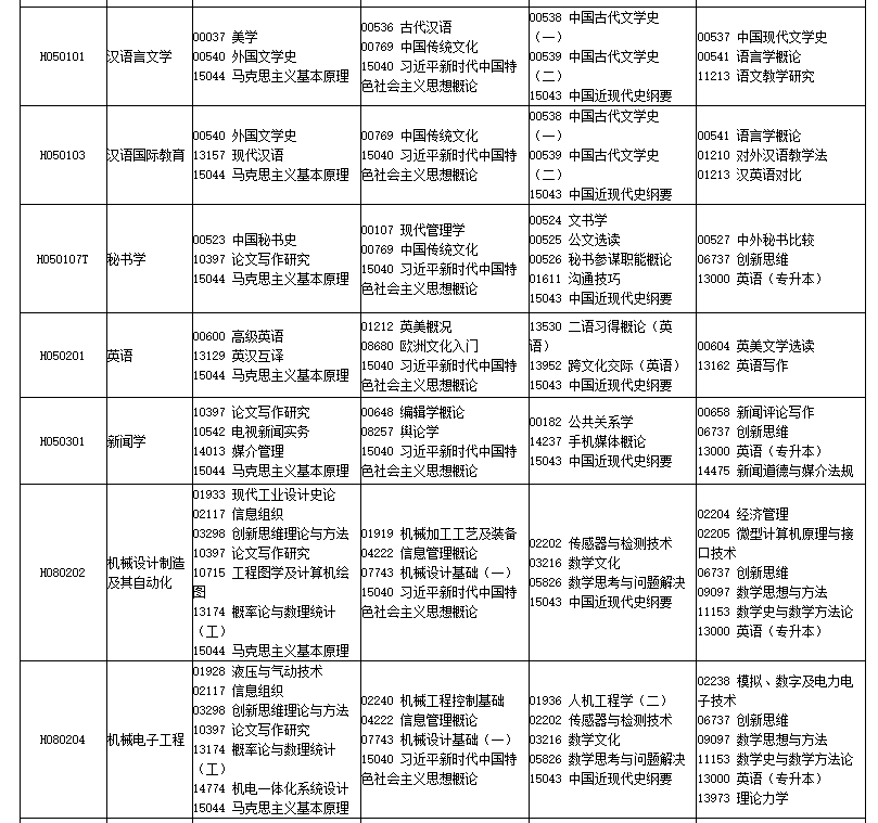 四川省高等教育自学考试2026年4月（261次）考试课表、课程简表