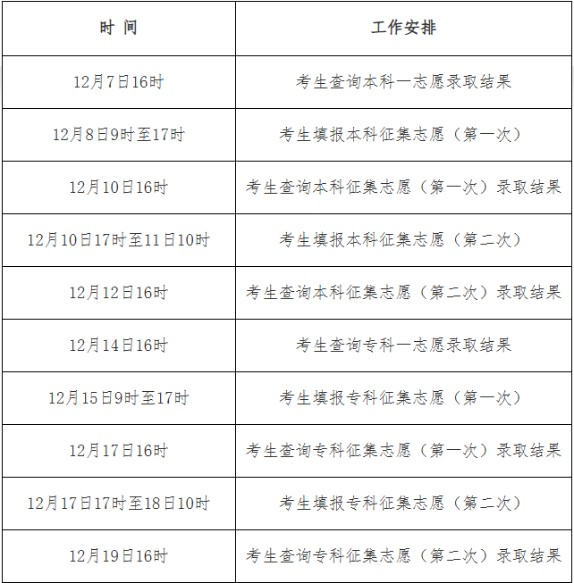 2025年河北省成人高校招生录取控制分数线和录取相关工作确定