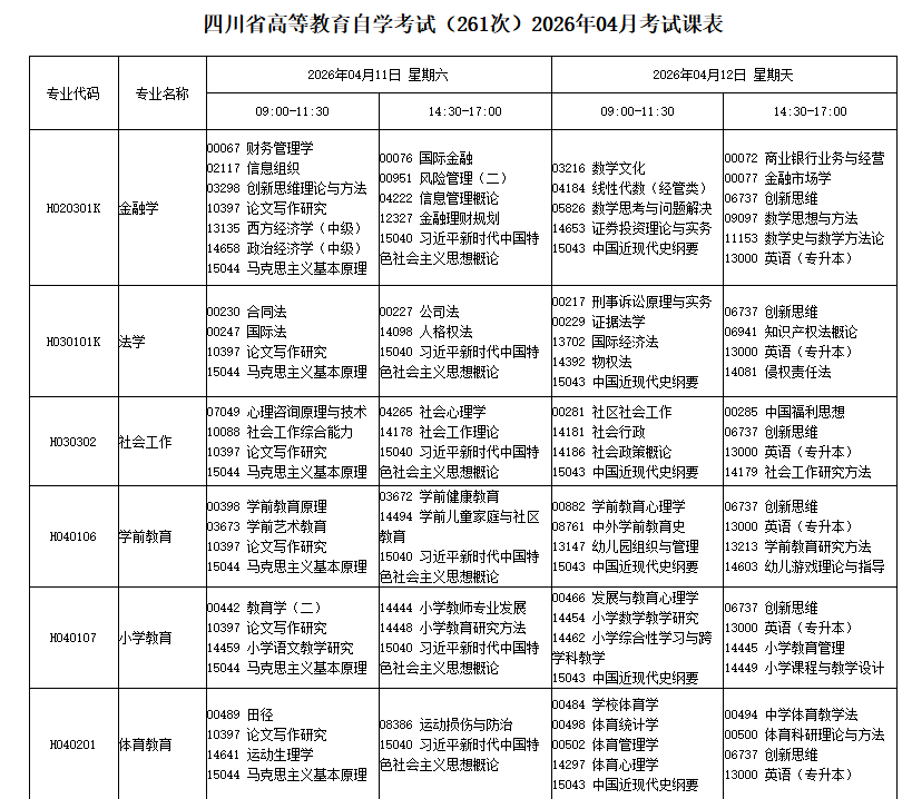 四川省高等教育自学考试2026年4月（261次）考试课表、课程简表