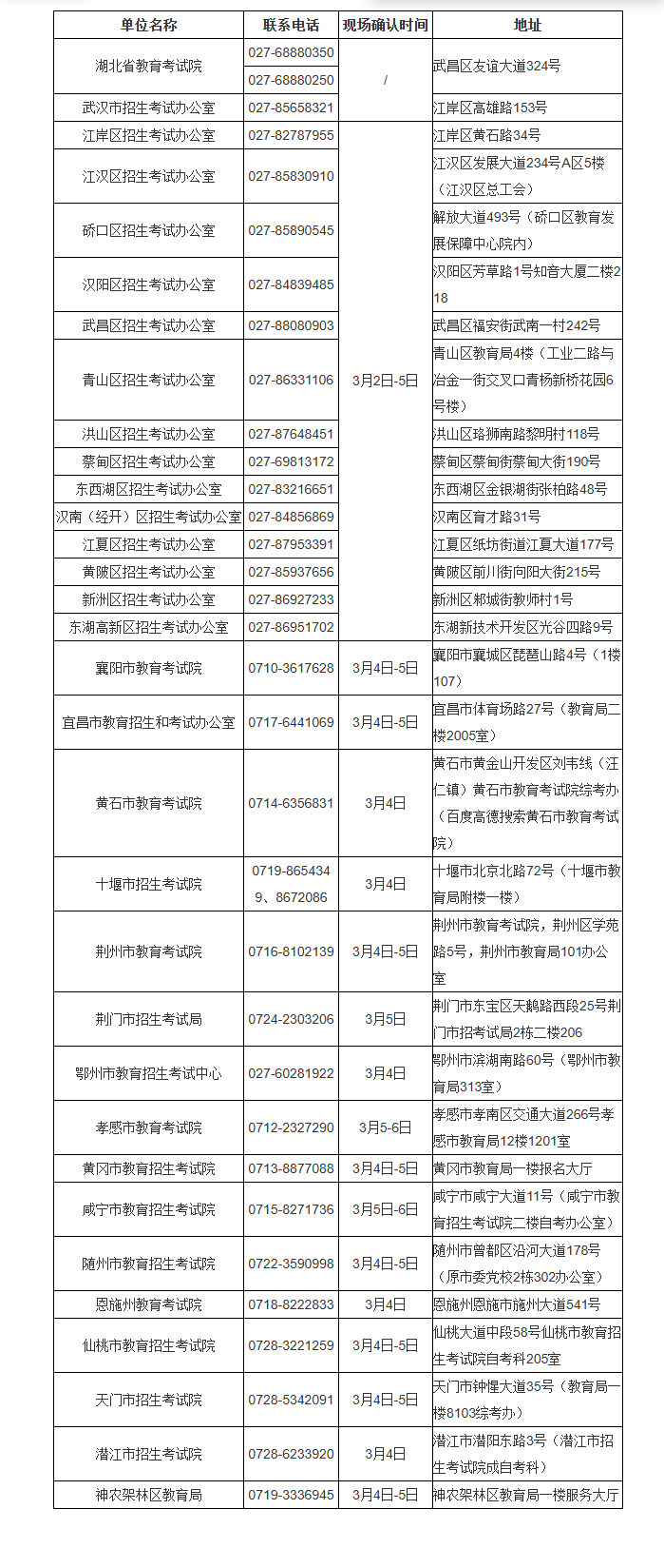 湖北省2026年4月高等教育自学考试网上报名须知