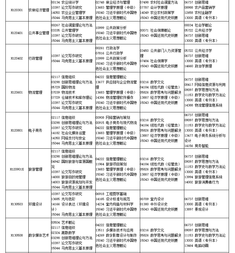 四川省高等教育自学考试2026年4月（261次）考试课表、课程简表