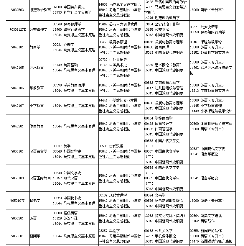 四川省高等教育自学考试2026年4月（261次）考试课表、课程简表