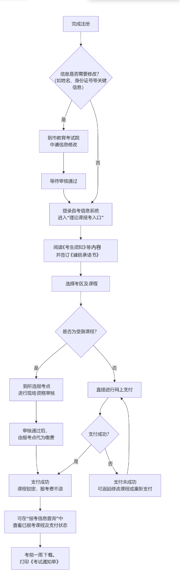 2026年上半年河北省高等教育自学考试理论课程报考公告