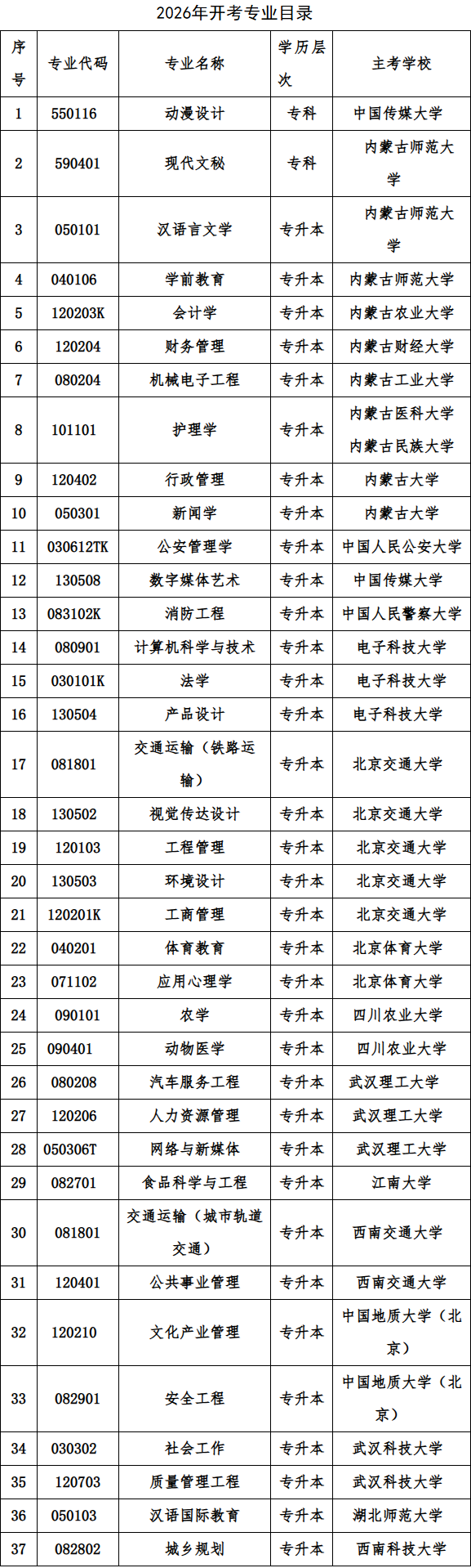 2026年度内蒙古自治区高等教育自学考试报考简章 2026年度内蒙古自治区高等教育自学考试报考简章