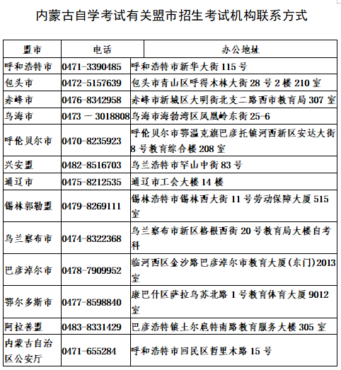 内蒙古自治区2026年上半年高等教育自学考试网上报名工作的公告 内蒙古自治区2026年上半年高等教育自学考试网上报名工作的公告