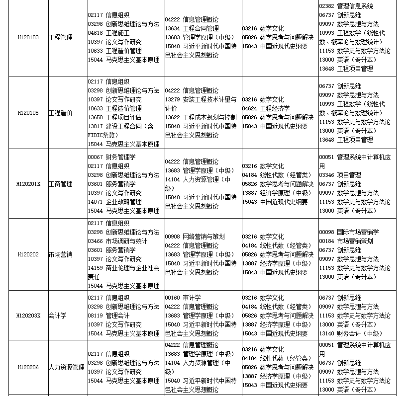 四川省高等教育自学考试2026年4月（261次）考试课表、课程简表