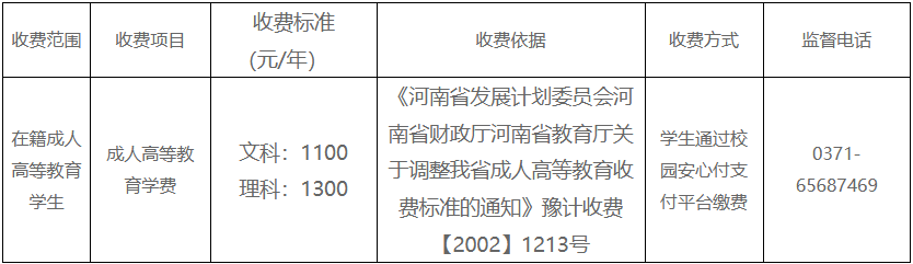 河南职业技术学院2025年成人高等教育收费明白卡 河南职业技术学院2025年成人高等教育收费明白卡