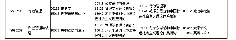 四川省高等教育自学考试2026年4月（261次）考试课表、课程简表