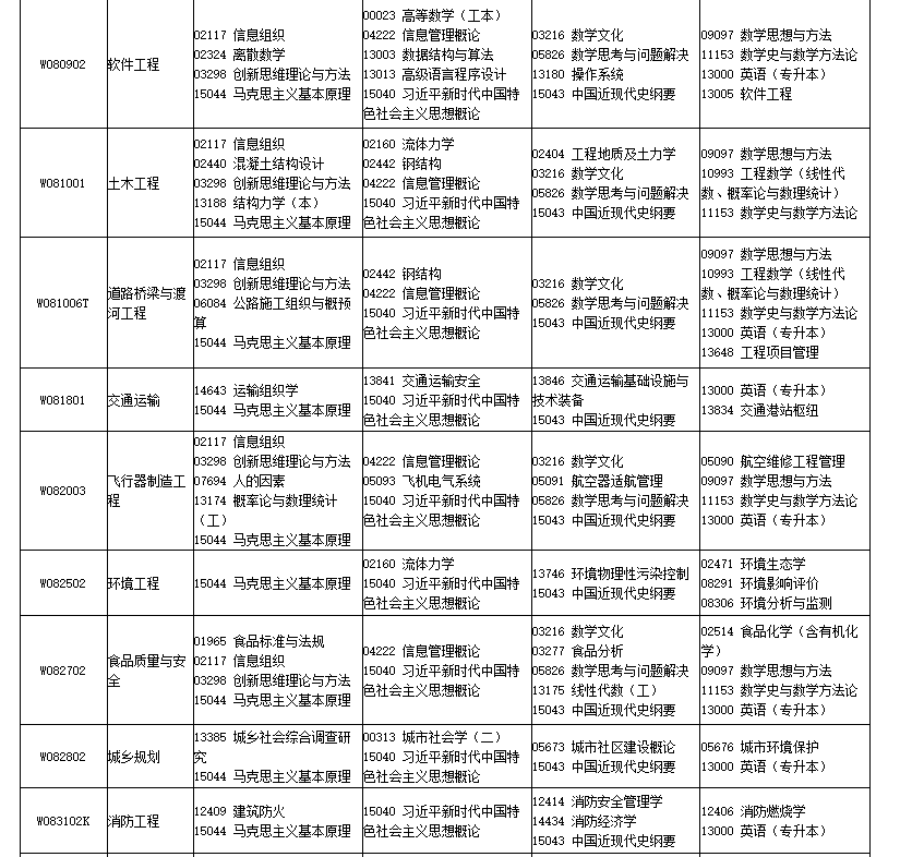 四川省高等教育自学考试2026年4月（261次）考试课表、课程简表