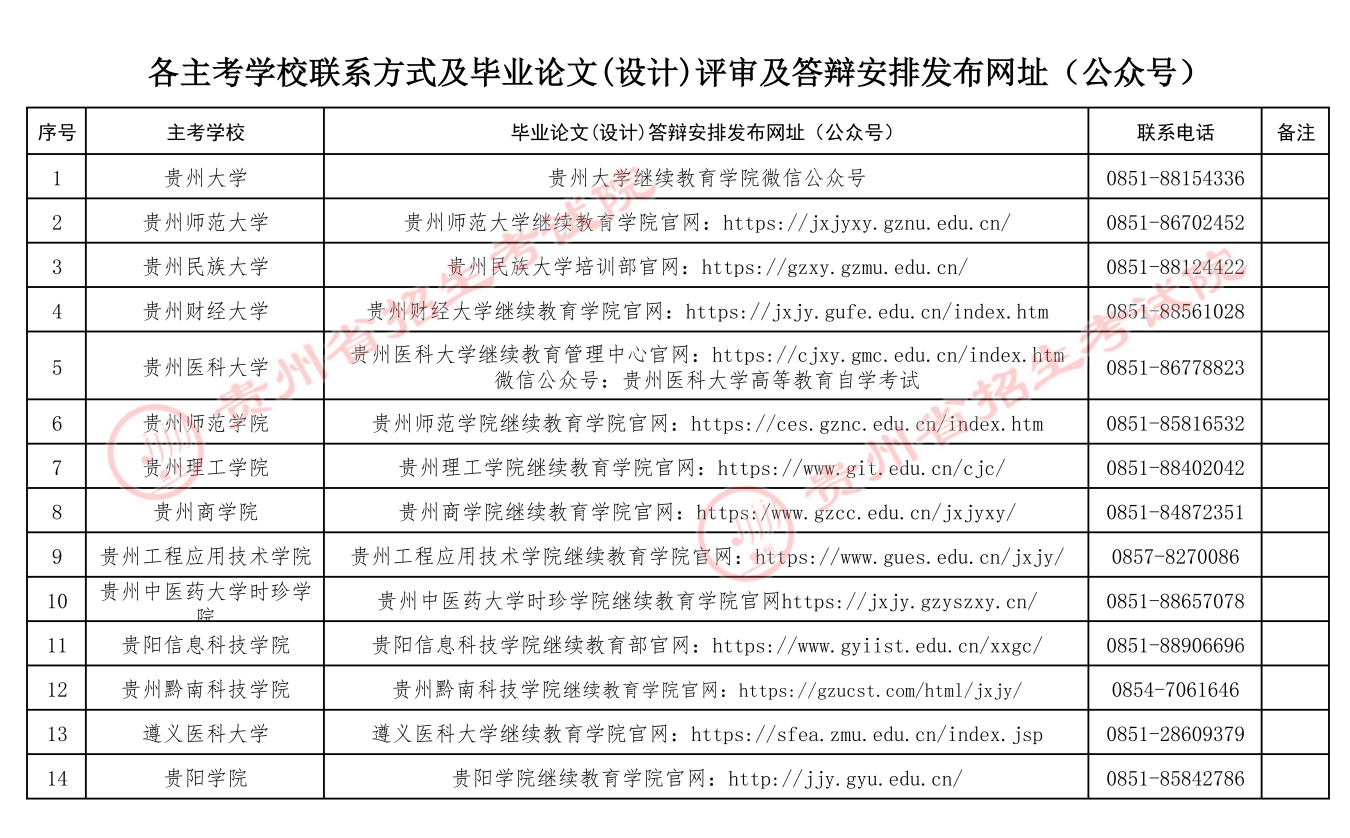 贵州省招生考试院关于2026年上半年高等教育自学考试毕业论文(设计)评审及答辩报名工作的通告 贵州省招生考试院关于2026年上半年高等教育自学考试毕业论文(设计)评审及答辩报名工作的通告