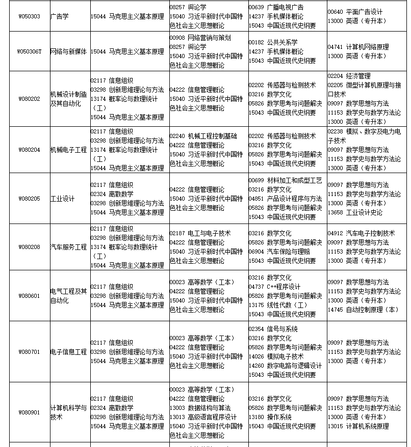 四川省高等教育自学考试2026年4月（261次）考试课表、课程简表