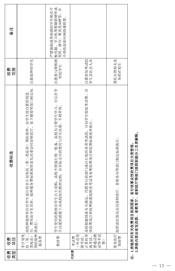 关于进一步规范高校教育收费管理的通知(鄂发改价调〔2025〕66号)