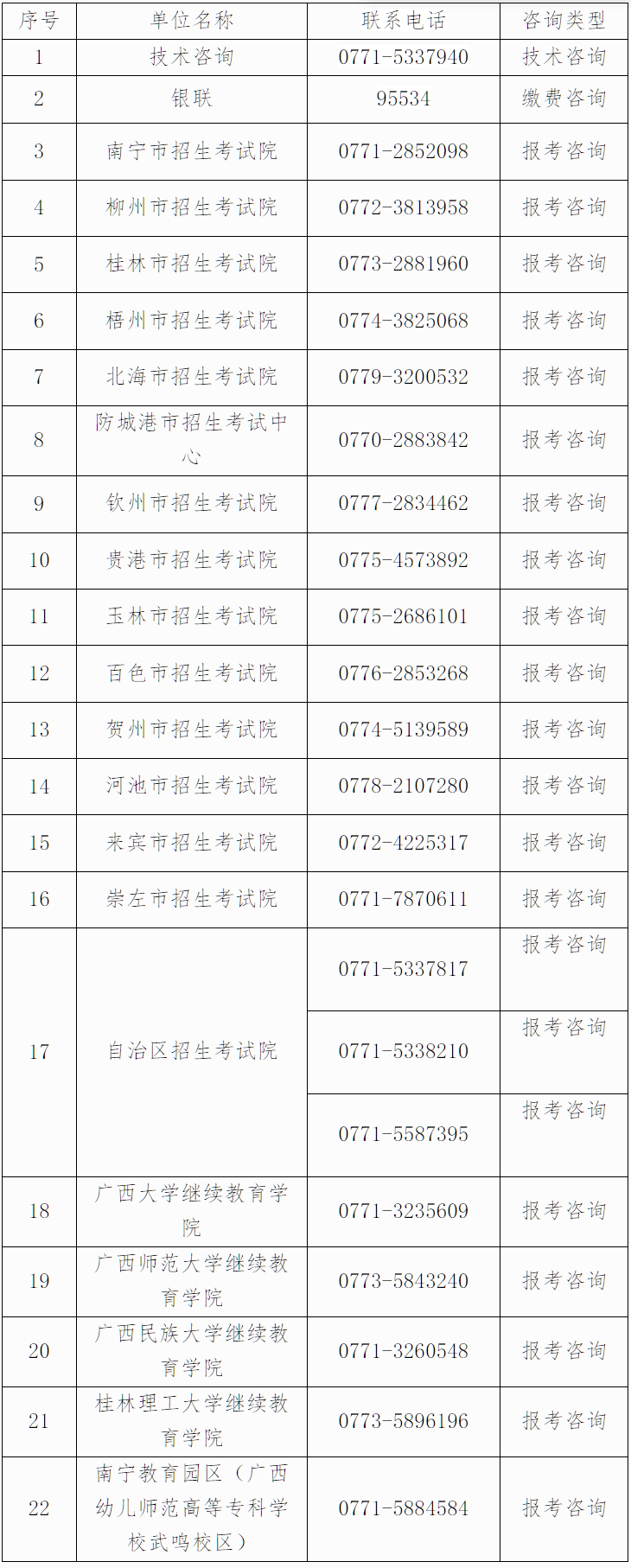 自治区招生考试院关于广西2026年上半年高等教育自学考试报考的公告