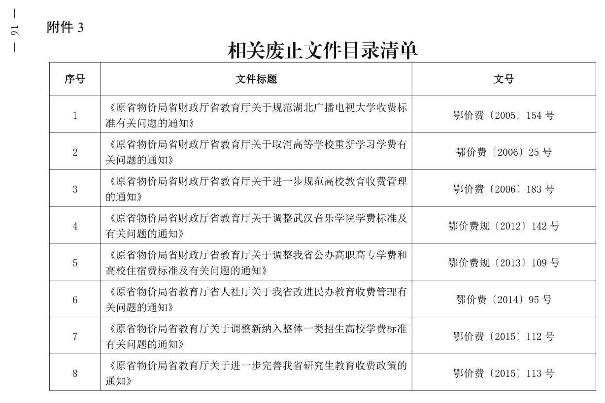 关于进一步规范高校教育收费管理的通知(鄂发改价调〔2025〕66号)