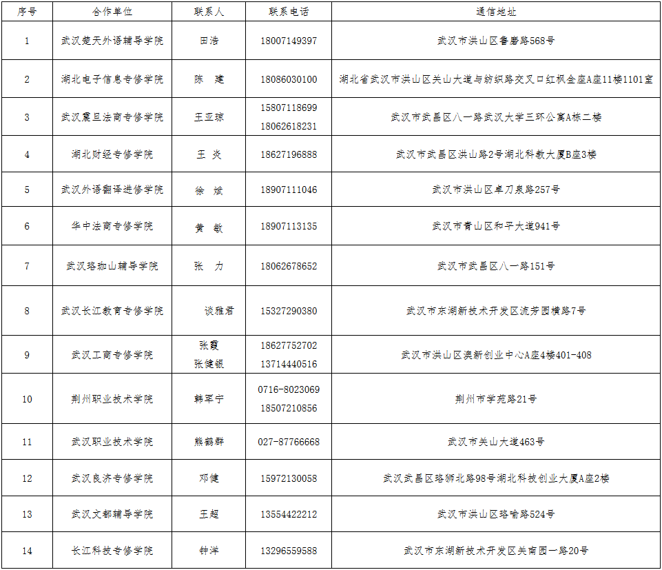 武汉纺织大学2025年高等教育自学考试合作办学单位一览表
