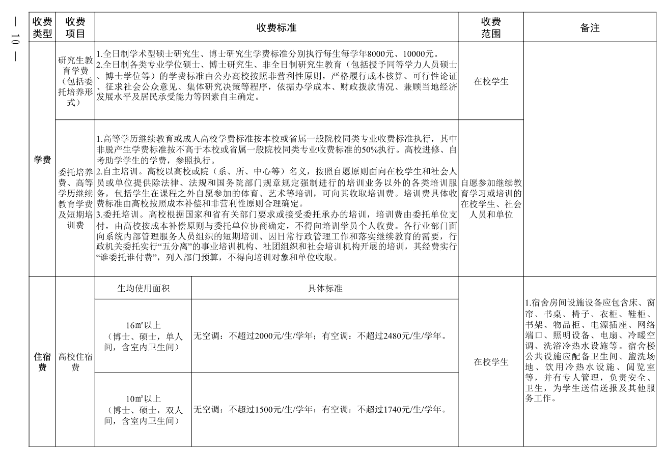 关于进一步规范高校教育收费管理的通知(鄂发改价调〔2025〕66号)