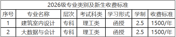 南阳职业学院高等学历继续教育2026级新生入学须知 南阳职业学院高等学历继续教育2026级新生入学须知