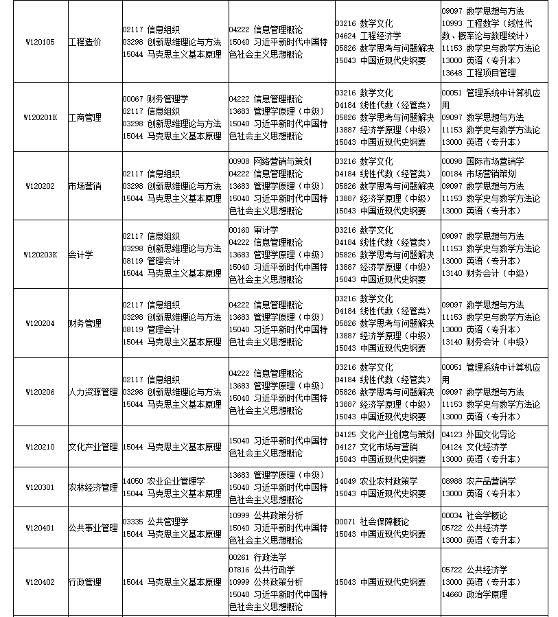四川省高等教育自学考试2026年4月（261次）考试课表、课程简表