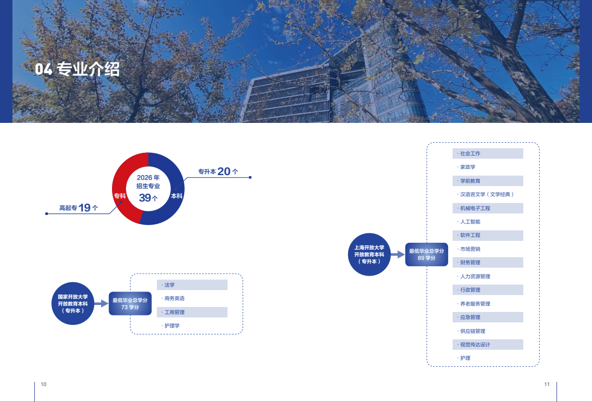 2026上海开放大学招生简章