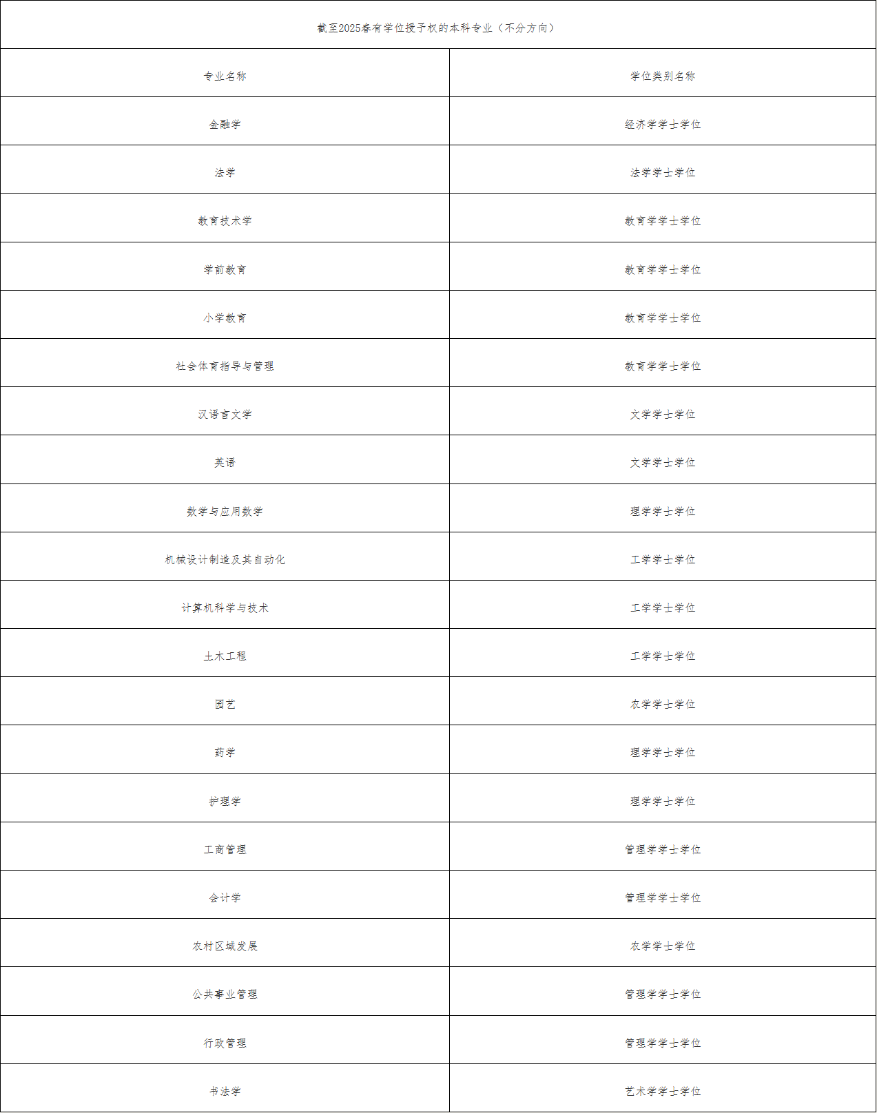 国家开放大学江西分部江西开放大学2025年秋季学期开放教育招生简章