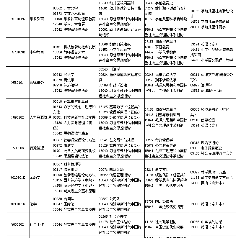 四川省高等教育自学考试2026年4月（261次）考试课表、课程简表