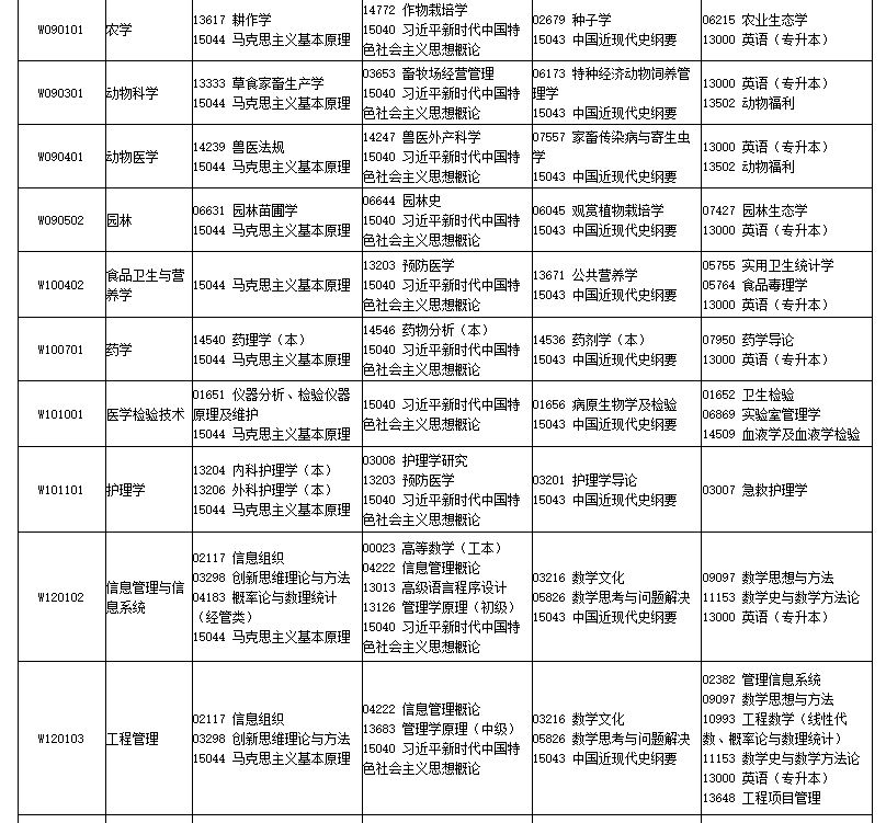 四川省高等教育自学考试2026年4月（261次）考试课表、课程简表