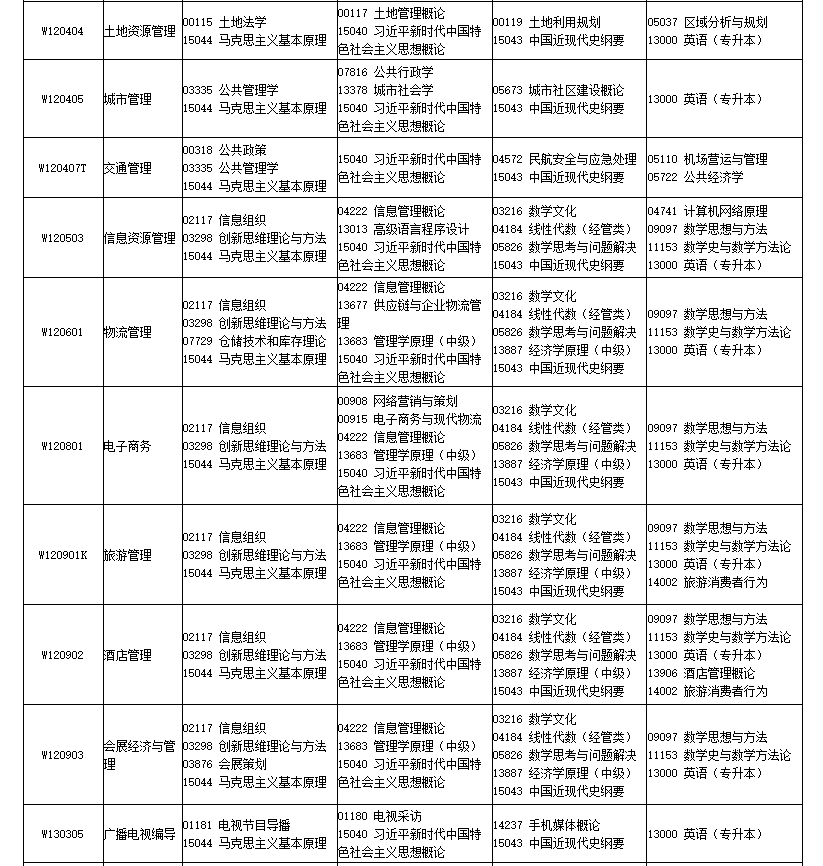四川省高等教育自学考试2026年4月（261次）考试课表、课程简表