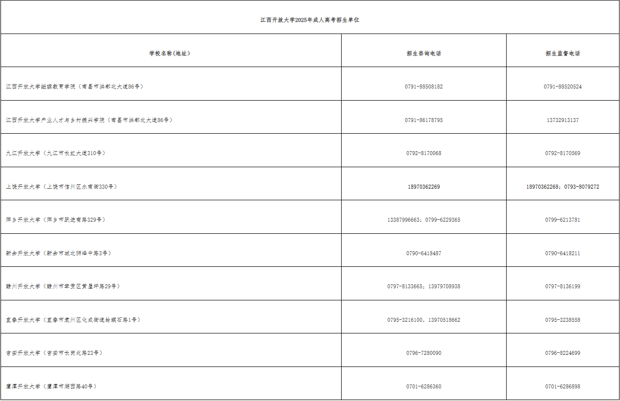 江西开放大学2025年成人高考招生简章