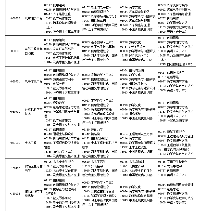 四川省高等教育自学考试2026年4月（261次）考试课表、课程简表