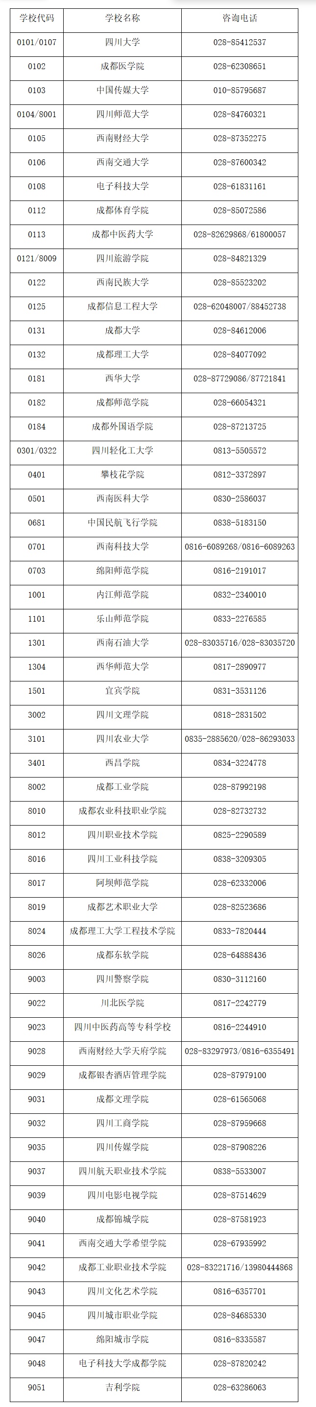 四川省教育考试院关于受理2026年上半年高等教育自学考试省际转考申请的通告