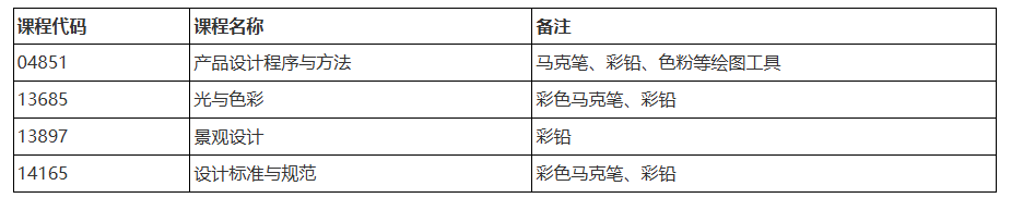 黑龙江省2026年下半年高等教育自学考试考生须知 黑龙江省2026年下半年高等教育自学考试考生须知