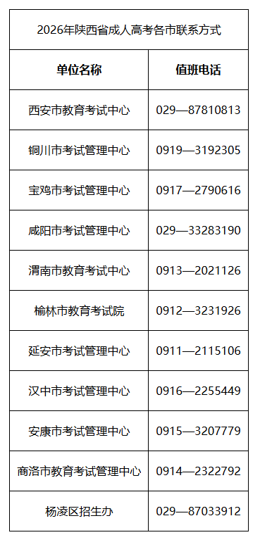 2026年陕西省成人高校招生全国统一考试公告 2026年陕西省成人高校招生全国统一考试公告