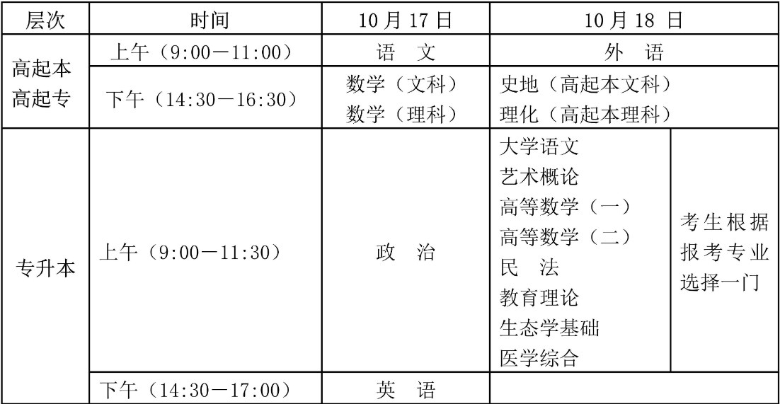 海南省2026年成人高等学校招生全国统一考试考前温馨提示 海南省2026年成人高等学校招生全国统一考试考前温馨提示