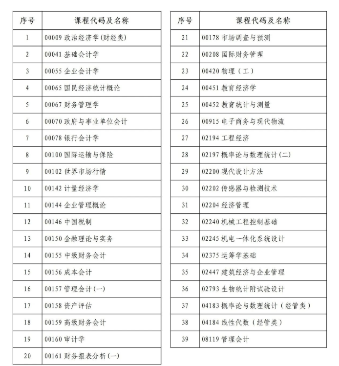 河南省2026年下半年高等教育自学考试考前提醒 河南省2026年下半年高等教育自学考试考前提醒