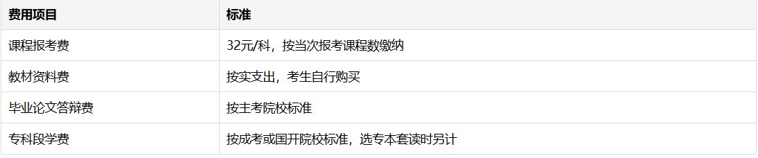2026云南中专生如何提升至本科？成人自考可行性、报考条件与费用全解