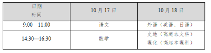 2026年广东省成人高考注意事项(三):考场规则篇 2026年广东省成人高考注意事项(三):考场规则篇
