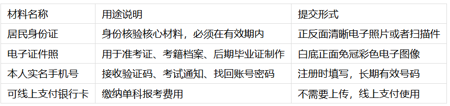 2026年福建初中毕业自考大专报考条件、官方报名入口、证件照规范与毕业要求全解析 2026年福建初中毕业自考大专报考条件、官方报名入口、证件照规范与毕业要求全解析