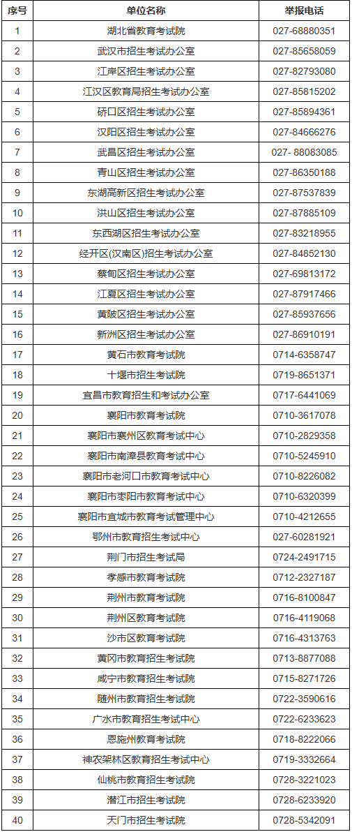 湖北省2026年成人高考举报电话